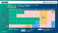 日産が経営再建計画「Re:Nissan」発表 新型「スカイライン」の投入計画を明らかに