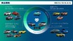 日産が経営再建計画「Re:Nissan」発表 新型「スカイライン」の投入計画を明らかに