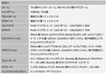 【トライアンフ】新型「SPEED TRIPLE 1200 RX」を発表！ 6月中旬販売開始