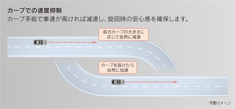 レクサス「LS」が一部改良。高度運転支援技術が進化、乗り心地も向上