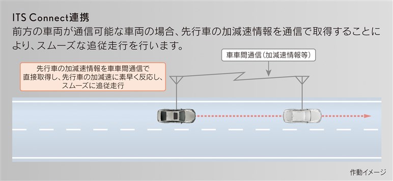 レクサス「LS」が一部改良。高度運転支援技術が進化、乗り心地も向上