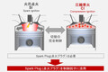 次世代の高効率エンジン　スカイアクティブ-X以上の超希薄燃焼