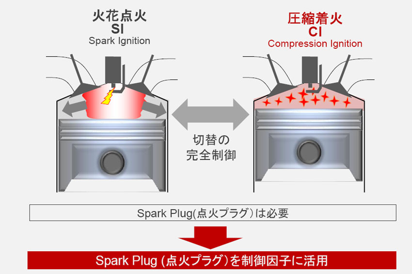 Motor de alta eficiencia de próxima generación Skyactive-X o combustión ultradelgada superior