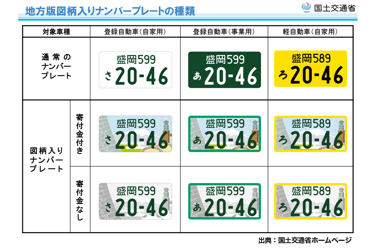 くまモン に 弘前城 イマドキの常識 ナンバープレート カスタムの方法とは Auto Messe Web 自動車情報サイト 新車 中古車 Carview