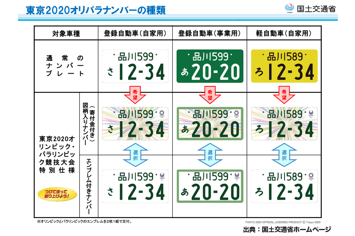 くまモン に 弘前城 イマドキの常識 ナンバープレート カスタムの方法とは Auto Messe Web 自動車情報サイト 新車 中古車 Carview