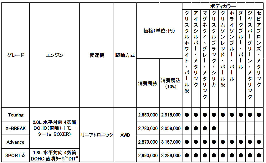 スバル「フォレスター」を改良　最新の1.8Lターボ搭載モデルを追加設定