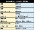 【新情報が続々判明!!】ダイハツの新型コンパクトSUVは11月に販売開始!!