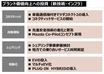  ロータリーはどうなった？ マツダの中期経営方針資料から読み解く直列6気筒＋FRプラットフォーム