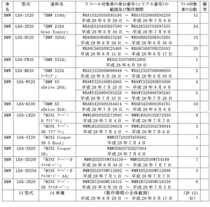 【リコール】BMW　MINIなど14車種のディーゼルエンジンに不具合