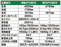 「この顔」はどうなの？　乗ってわかった三菱新型デリカD:5の真価