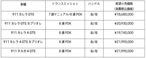 ポルシェの新型「911カレラGTS」予約受注を開始