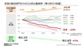 スーパー耐久レースを舞台に、低炭素ガソリンの開発で“共挑”…ENEOS、トヨタ、スバル、マツダ、日産