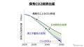 スーパー耐久レースを舞台に、低炭素ガソリンの開発で“共挑”…ENEOS、トヨタ、スバル、マツダ、日産