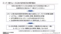 スーパー耐久レースを舞台に、低炭素ガソリンの開発で“共挑”…ENEOS、トヨタ、スバル、マツダ、日産