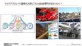 スーパー耐久レースを舞台に、低炭素ガソリンの開発で“共挑”…ENEOS、トヨタ、スバル、マツダ、日産