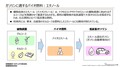 スーパー耐久レースを舞台に、低炭素ガソリンの開発で“共挑”…ENEOS、トヨタ、スバル、マツダ、日産