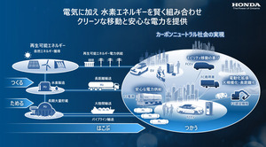 ホンダが水素戦略を発表　次世代燃料電池システム搭載車を2024年に発売へ