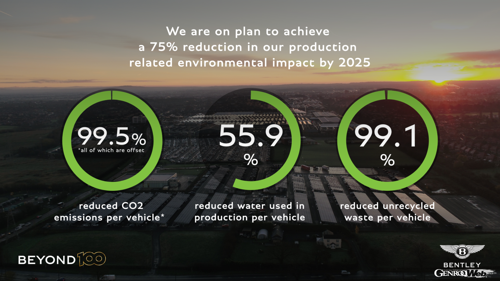 ベントレー、英国クルー本社工場でのサステナビリティを大幅に向上。2025年までに環境負荷を75％削減へ