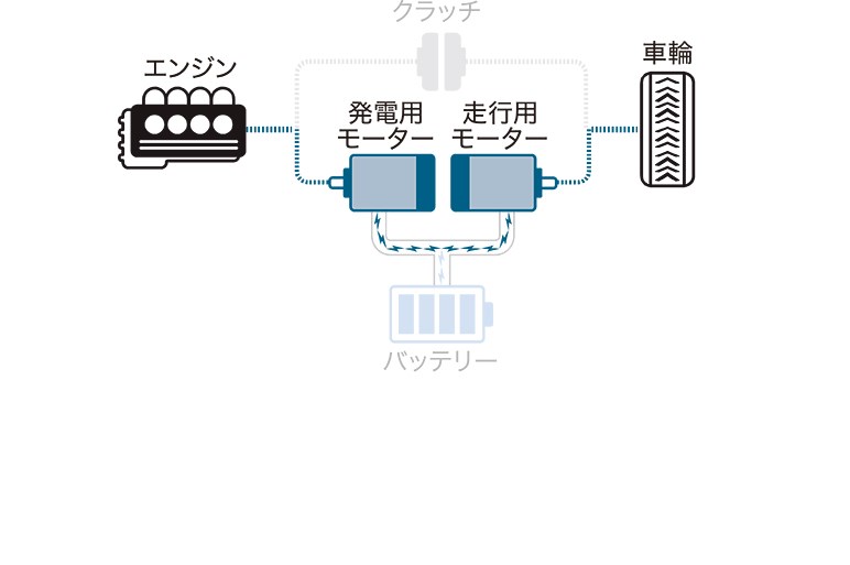 ホンダ、新型フィット発売。通信サービス初採用で緊急サポートやリモート操作が可能に