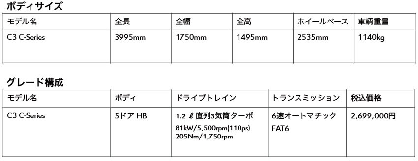 シトロエン　シックな特別仕様車「C3 Cシリーズ」発売