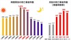 夕暮れ時の交通事故が多い理由は●●だった！ イエローハットがヘッドライトの早期点灯でヒヤリ・ハット撲滅を目指す「秋の全国交通安全運動」 応援キャンペーンを実施