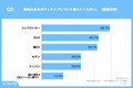 2023年の「電気自動車（BEV）」保有率は前年比3.6ポイント増の11.8%。KINTO、「電気自動車（BEV）への関心度調査2023」実施