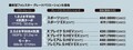 新型フォレスター《走り》の実力大分析