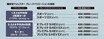新型フォレスター《走り》の実力大分析
