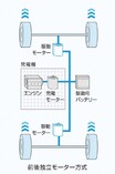 目的別クルマ選び【9】充電いらずでEV入門