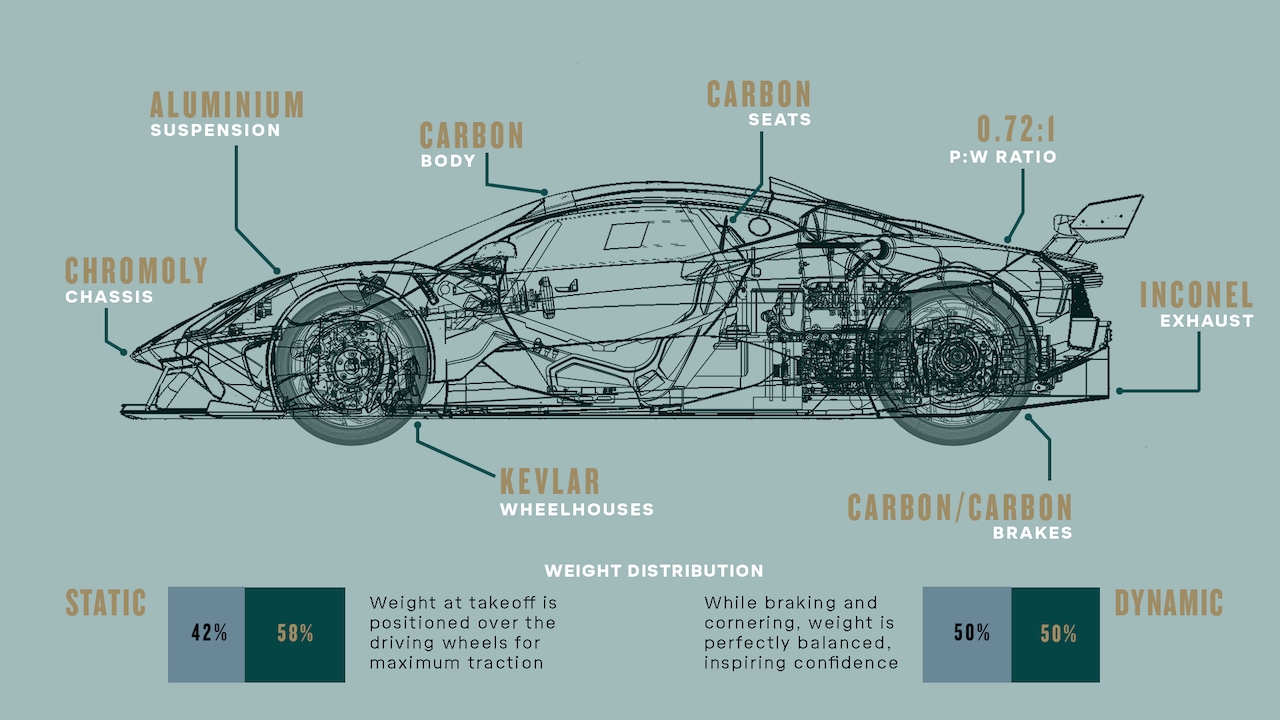 700馬力オーバーで車重は僅か972kg グラム単位で軽量化を徹底追求した ブラバム Bt62 の開発哲学 動画 Genroq Web 自動車情報サイト 新車 中古車 Carview