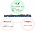 トヨタとJR東日本、日立が燃料電池列車を共同開発