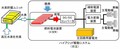 トヨタとJR東日本、日立が燃料電池列車を共同開発