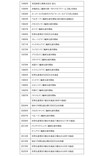 【ホンダ】2025年5月初旬に二輪車の世界生産累計5億台を達成