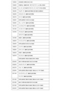 【ホンダ】2025年5月初旬に二輪車の世界生産累計5億台を達成