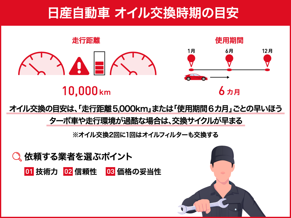 日産自動車のオイル交換の重要性｜時期・料金・業者選びのコツを徹底解説
