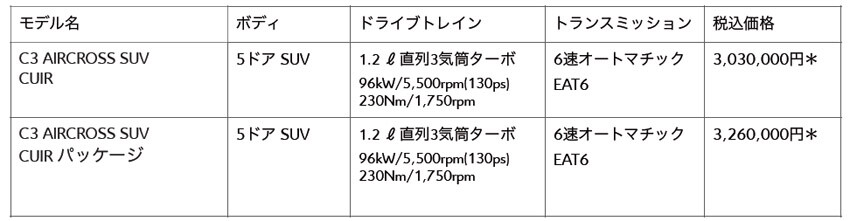 シトロエン　特別仕様車「C3エアクロスSUVキュイール」発売