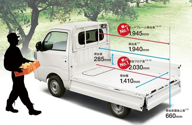 ダイハツ ハイゼットトラックがマイナーチェンジ 新車両コンセプトは たさい 多載 多才 多彩 トラック カー アンド ドライバー 自動車情報サイト 新車 中古車 Carview