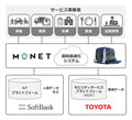 ソフトバンクとトヨタ自動車の共同出資会社、MONETがもたらす影響力