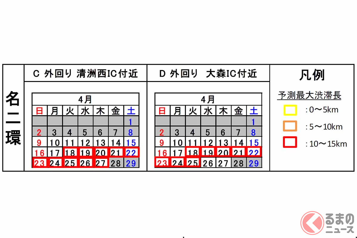 名二環「最大10日間」通行止め 4～5月に集中工事 JCTランプ閉鎖や10km超の渋滞予測も（くるまのニュース） 自動車情報サイト【新車・中古車】 carview!
