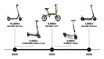 Acalie から「EVEREST XING CITYシリーズ」が登場！ 特定小型原付＆電動アシスト自転車をラインナップ（動画あり）
