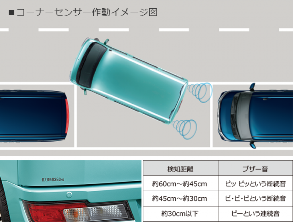 トヨタ、「ピクシス バン」を一部改良。MT車にスマートアシストIIIを搭載!!