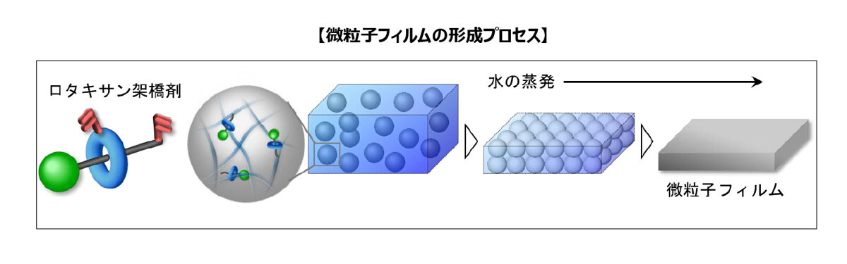 横浜ゴム　ゴムに亀裂が入りにくい高耐久性ゴムの開発に成功