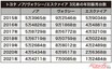 ノア/ヴォクシーはフルチェンもあの兄弟車は消滅!!　エスクァイアはホントに必要だったのか問題