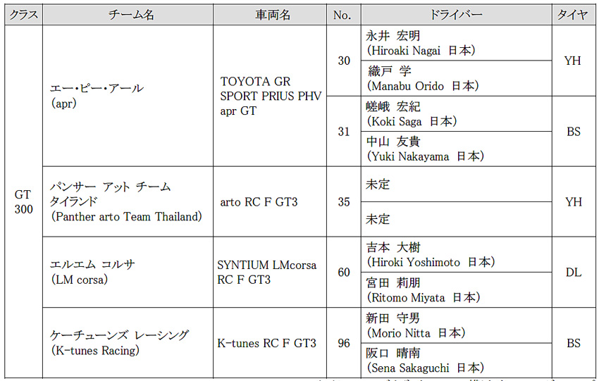 トヨタGAZOOレーシング、スーパーGT2019の参戦チーム体制発表