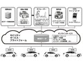 革新の15代目、新型クラウンをフルモデルチェンジ