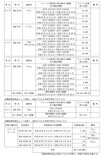 【リコール】ホンダ タクトほか5車種 計43万3,498台