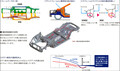 出揃った新世代プラットフォーム 日本のクルマの走りはどう変わった？＜日産 スバル編＞