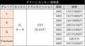 【トヨタとダイハツ版で顔が違う!  これは売れるぞ!!】ダイハツ ロッキー＆トヨタ ライズ発表!!