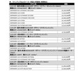 【ランドローバー】“顔”刷新＆PHEVも追加 ディフェンダー2026年モデルは現行初のマイナーチェンジ