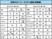 どこが違う？ 性能差は？　知ってるようで知らないガソリンの真実